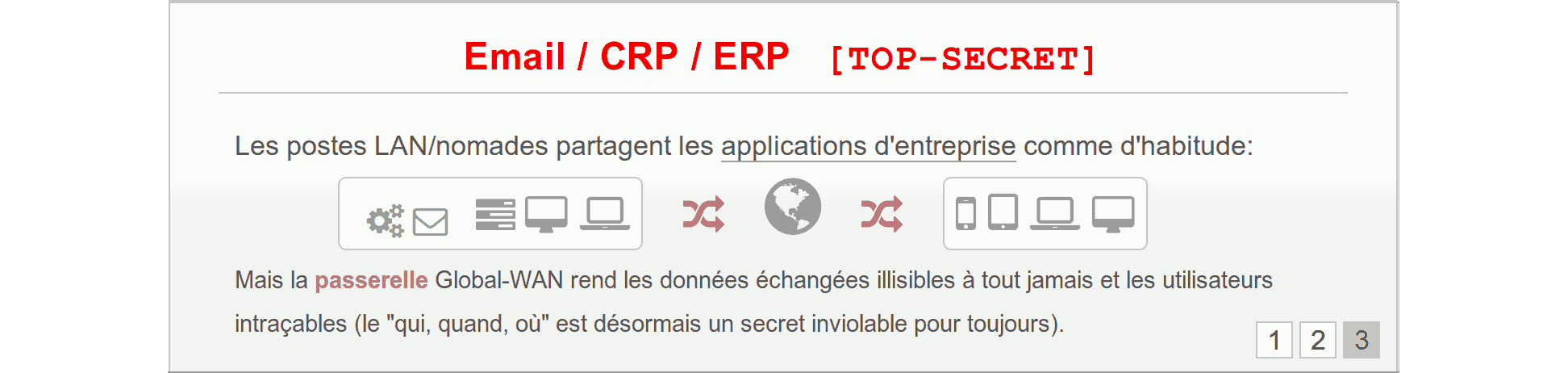 Email / ERP / CRP [Top-Secret]